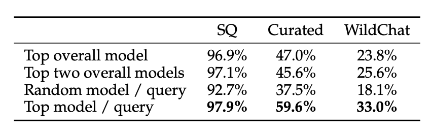 Oracle router performance