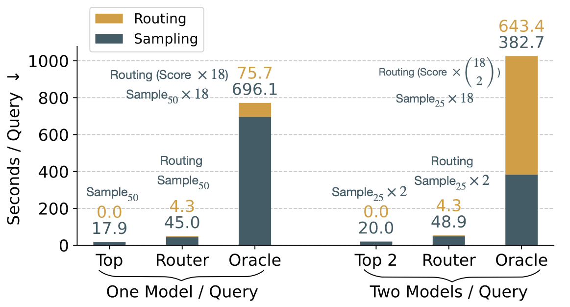 End-to-end latency breakdown